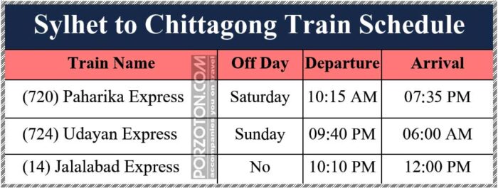 Sylhet To Chittagong Train Schedule and Ticket Price 2023
