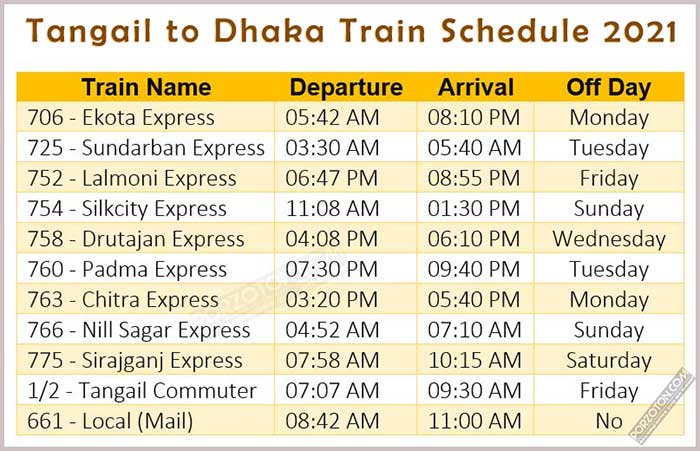 Tangail to Dhaka Train Schedule and Ticket Price 2021.