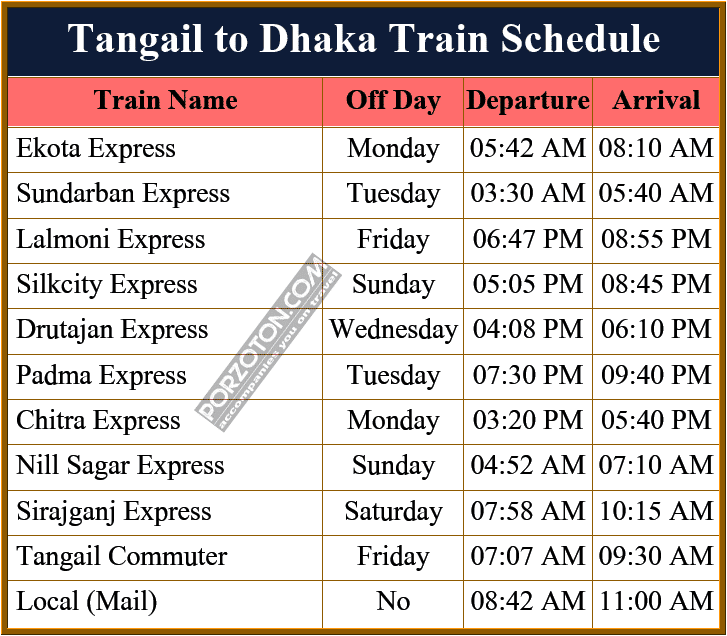 Tangail to Dhaka Train Schedule and Ticket Price 2023