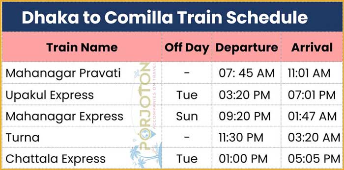 Dhaka to Comilla Train Schedule 2023